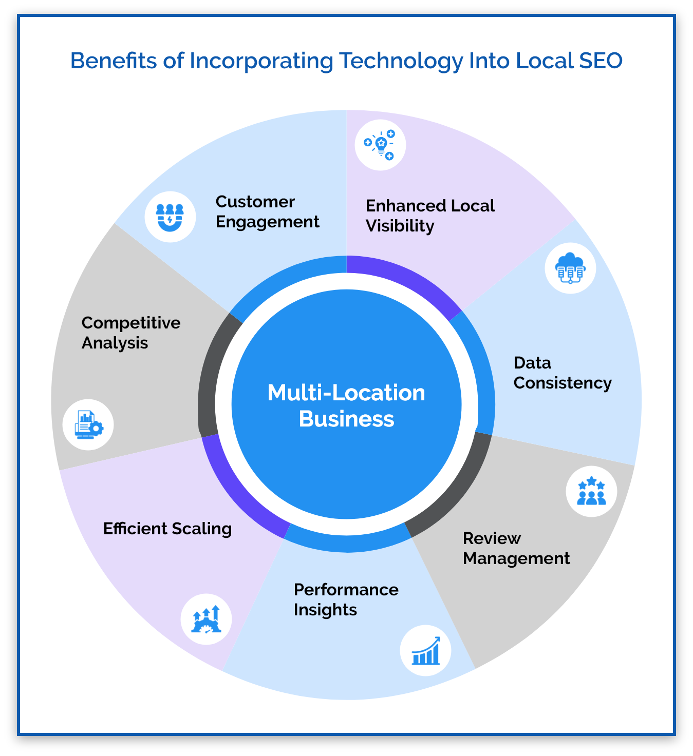 Benefits of Incorporating Technology Into Local SEO