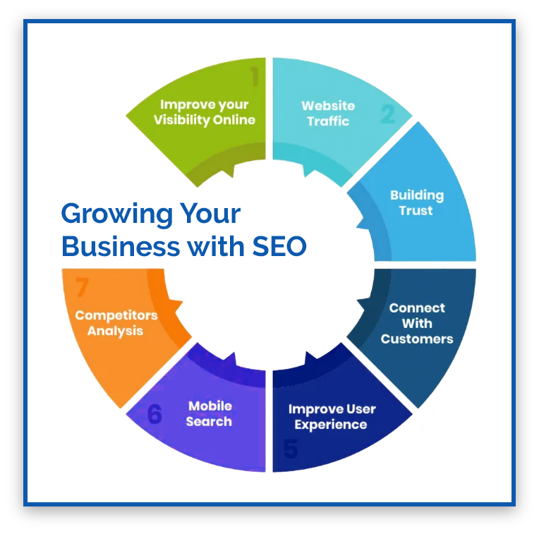 Growing your business with SEO