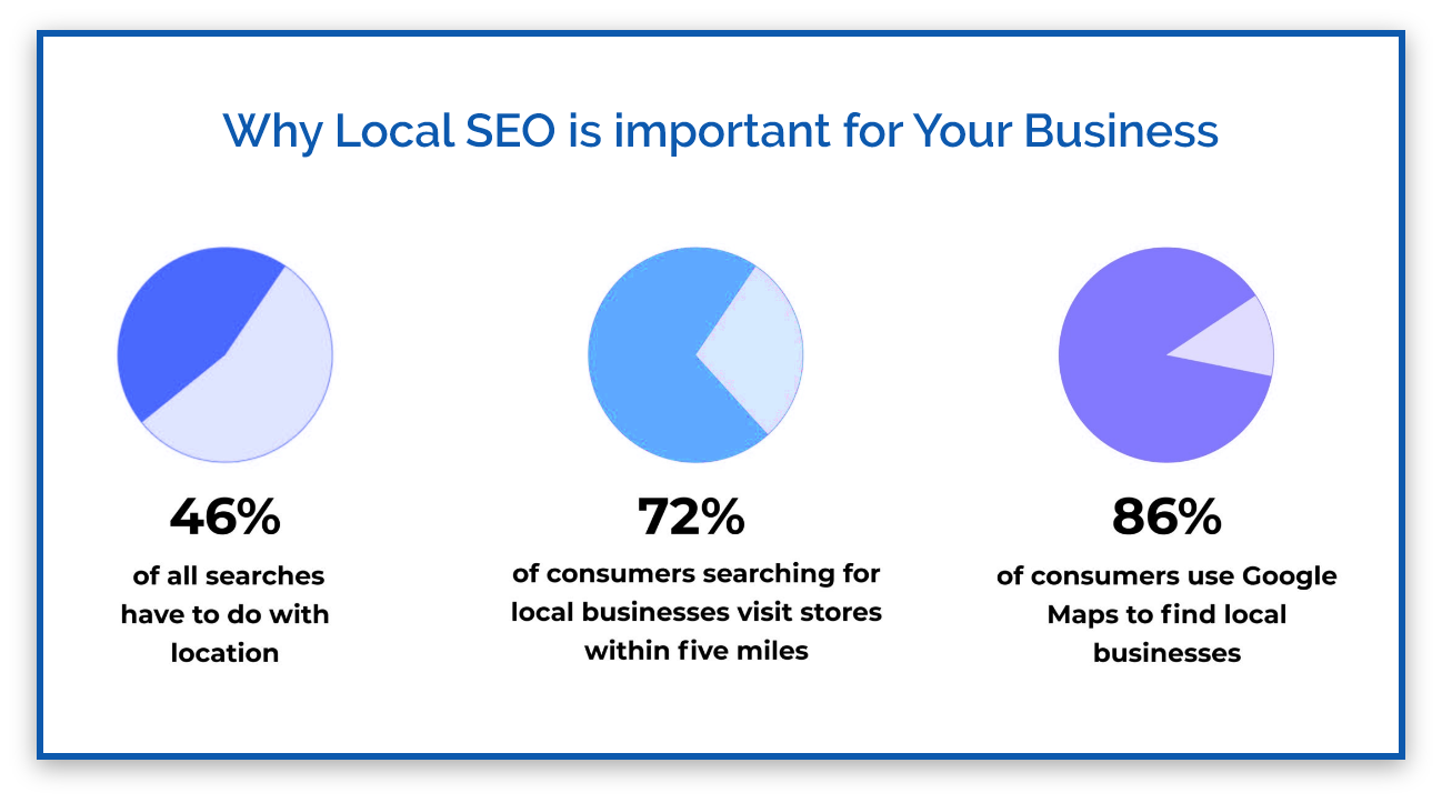 Why is local SEO important