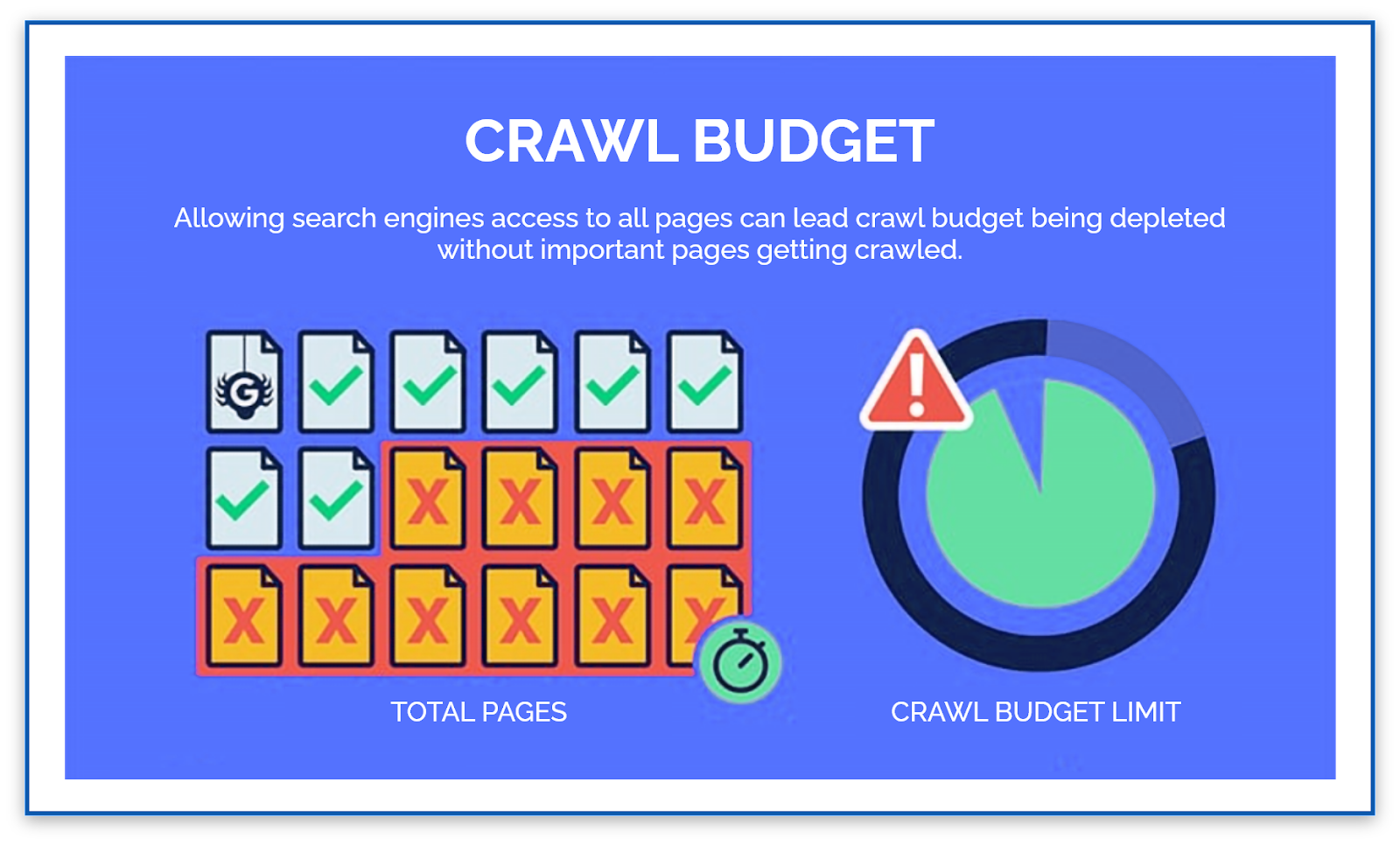 Crawl Budget